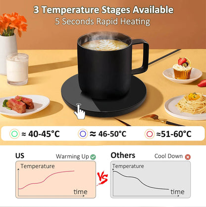 USB Cup Warmer – Heated Mug Pad for Home & Office – BAMİR Online Store’s