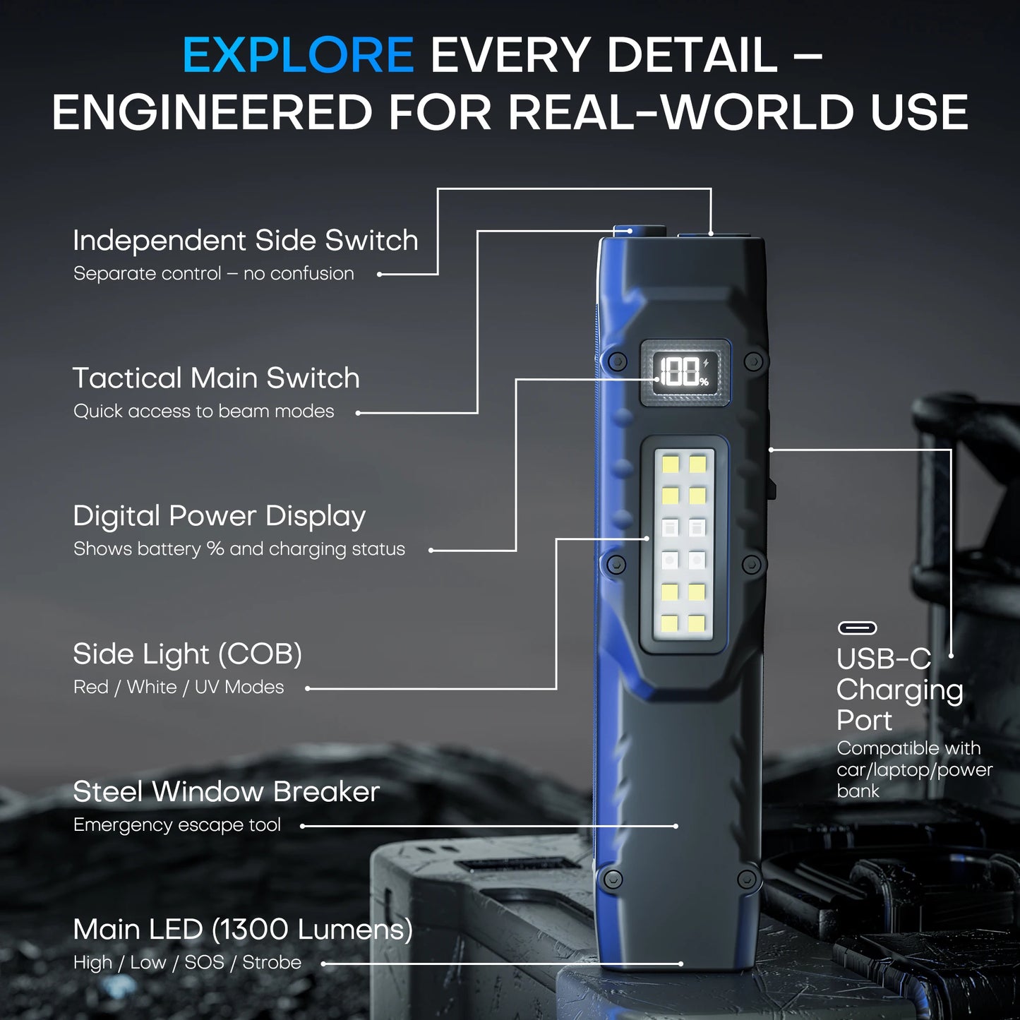 High-Power Tactical LED Flashlight | 1500LM Rechargeable EDC Work Light | COB + Front Beam | Magnetic Base | USB Fast Charging